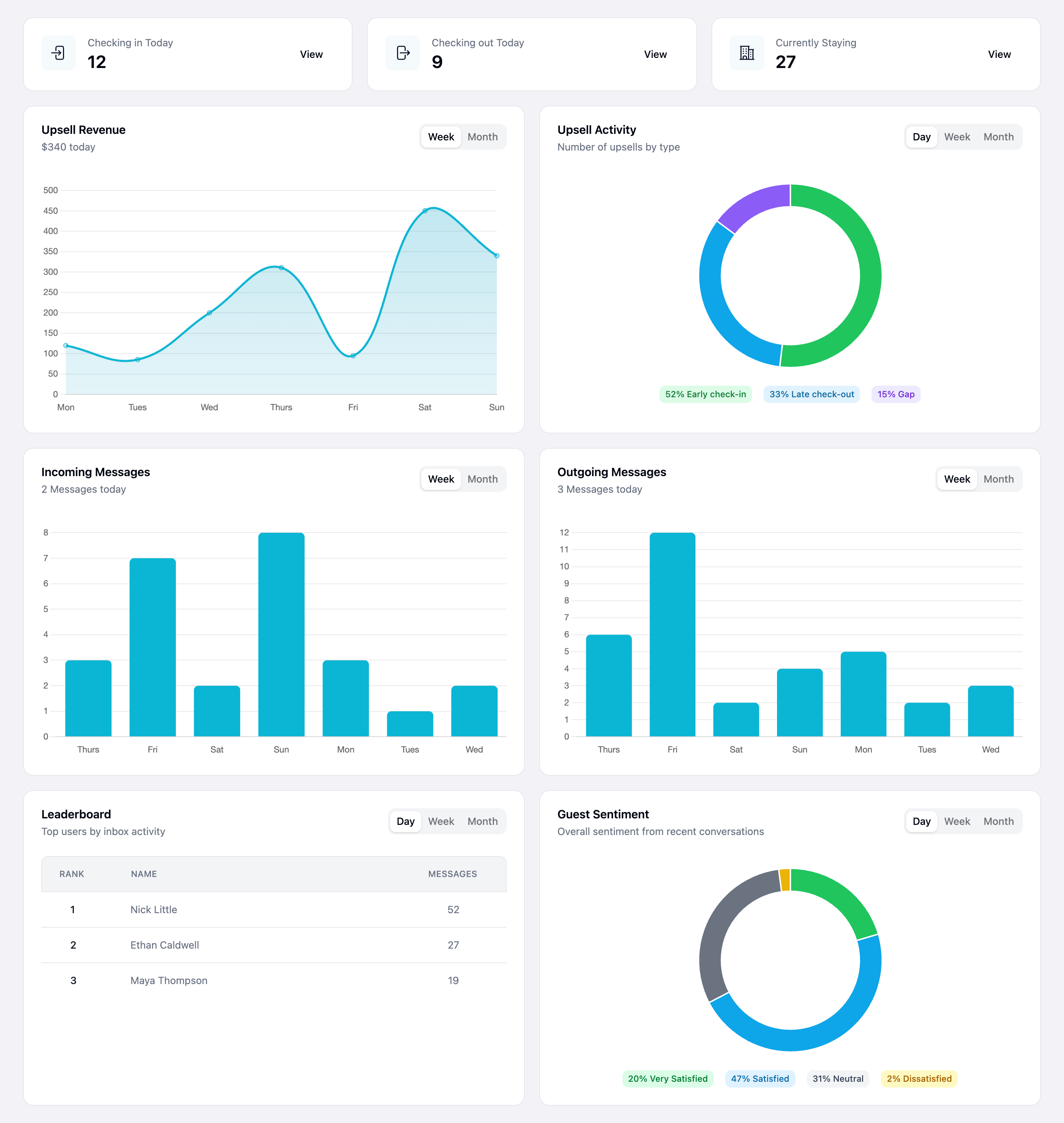 Owner and Team Reporting